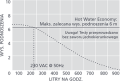 Pompa skroplin ASPEN HOT WATER ECONOMY - wykres