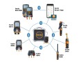 Waga Testo 560i